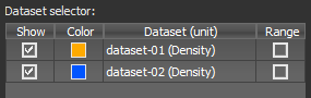 Dataset selector